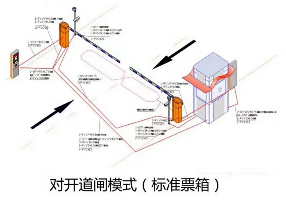 南宁兴宁区对开道闸单通道收费系统