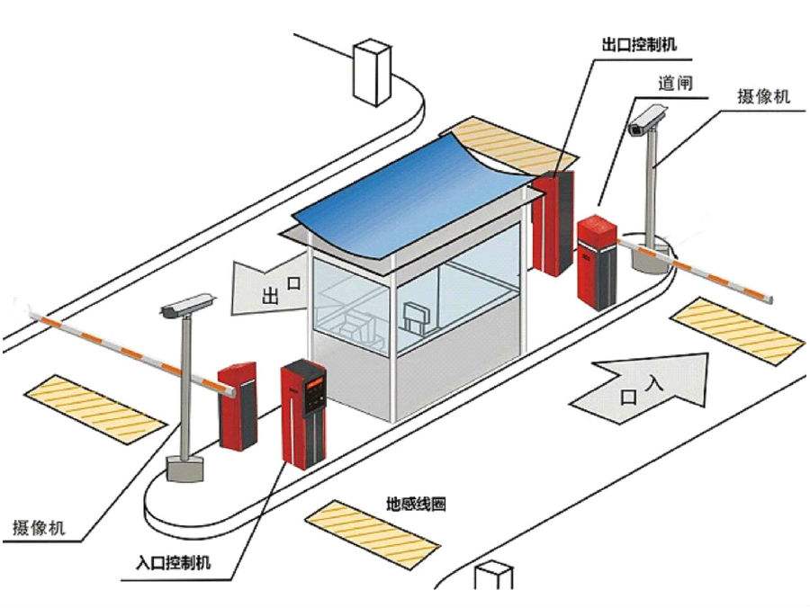 南宁兴宁区标准双通道刷卡停车系统安装示意
